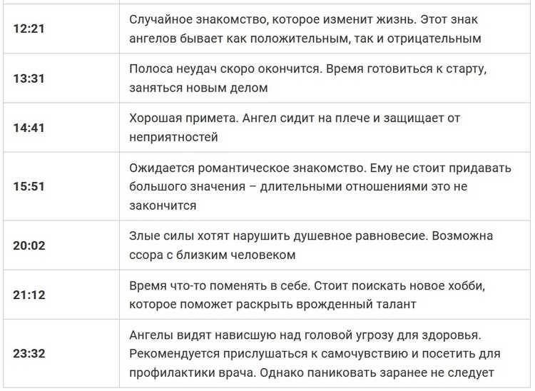 Значение времени 11 11 на часах в ангельской нумерологии