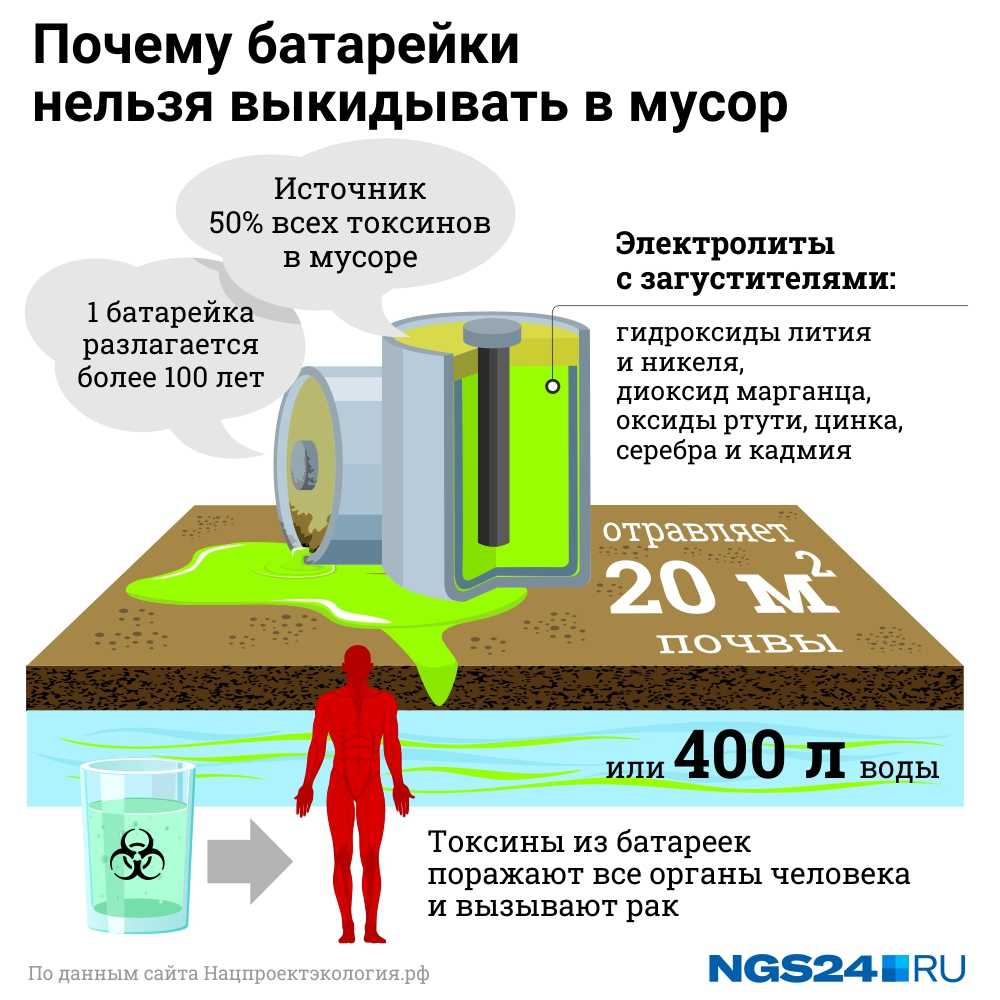 5 вещей, которые нельзя хранить в доме согласно фэншуй