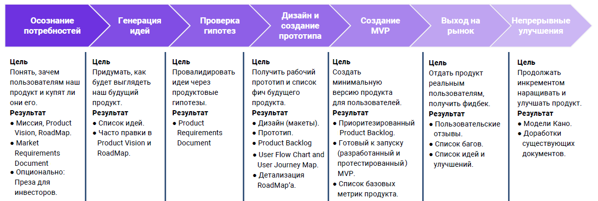 Как все успевать на работе и дома: как организовать деятельность и научиться планированию, советы психолога