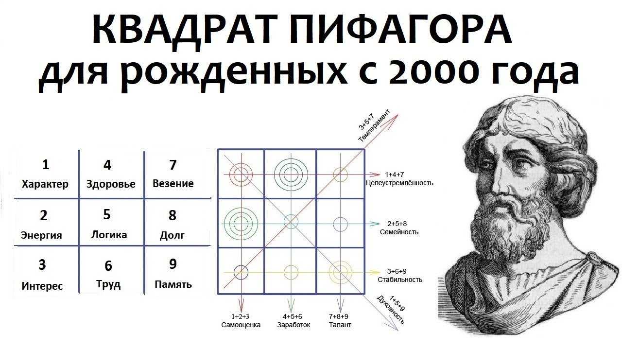 Что означает цифра 1 в нумерологии?  значение символа и знака