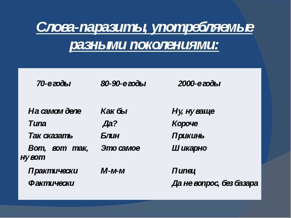 10 фраз, которые произносят только люди недалекие и безграмотные