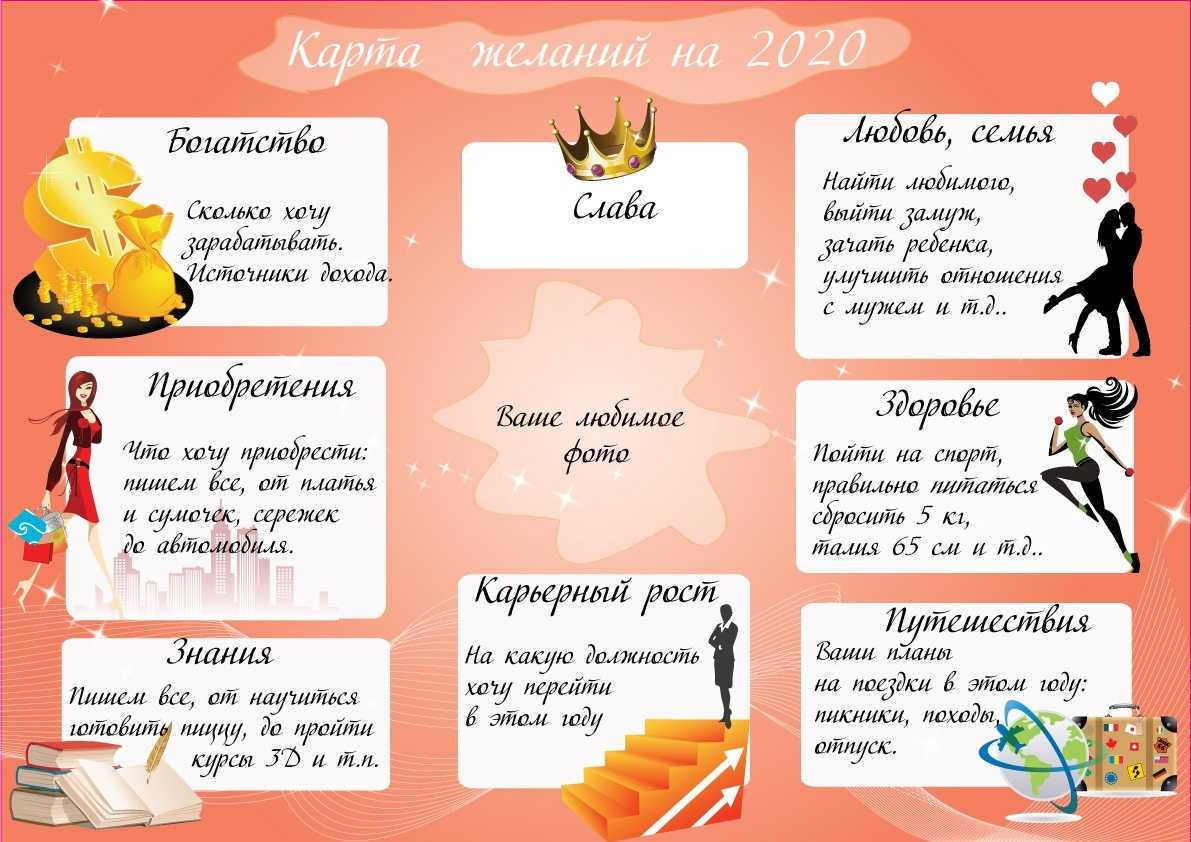 Карта желаний: 🌄 как правильно сделать и составить визуализацию, правила и примеры