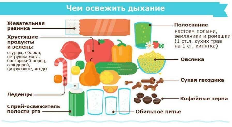 Как избавиться от запаха сигарет с рук, изо рта или на волосах, сколько времени он может выветриваться