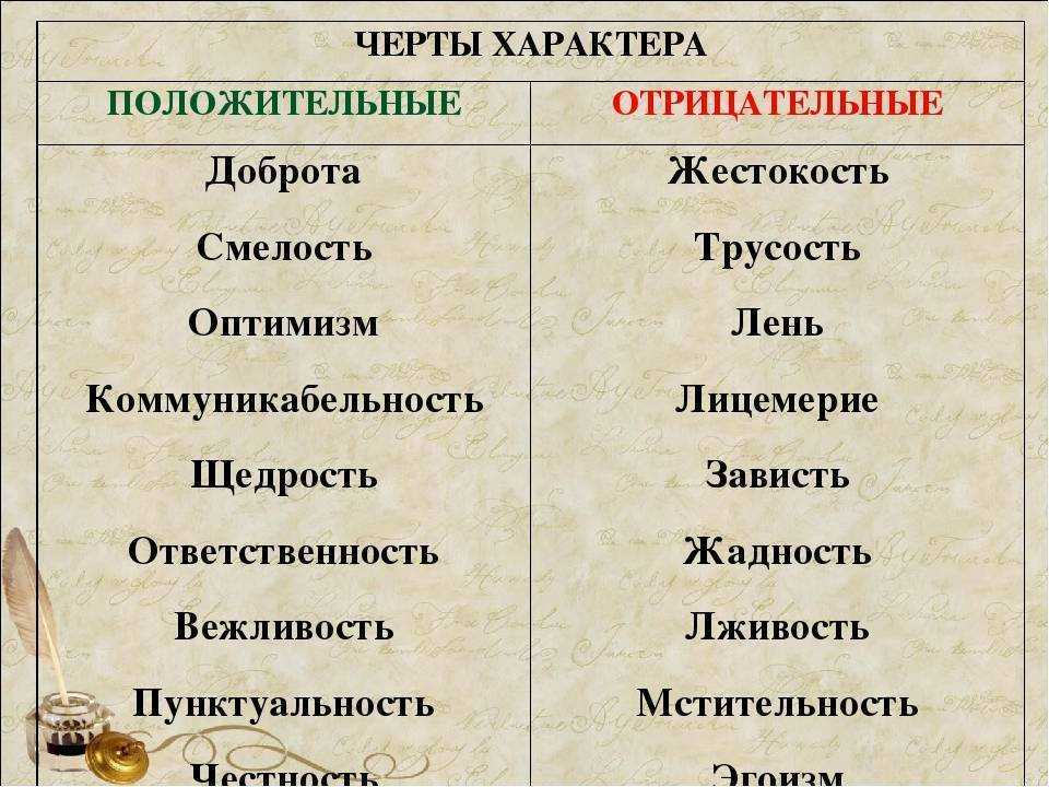 Виды черт характеров у людей: основные существующие типы, их психология