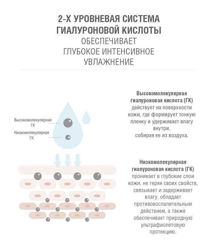 Крем с гиалуроновой кислотой для лица: лечебные свойства, правила выбора, отзывы