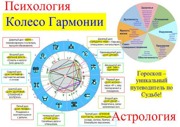 Соляр с расшифровкой, как встречать соляр в день рождения?