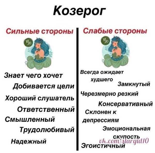 Какие стихии у знаков зодиака