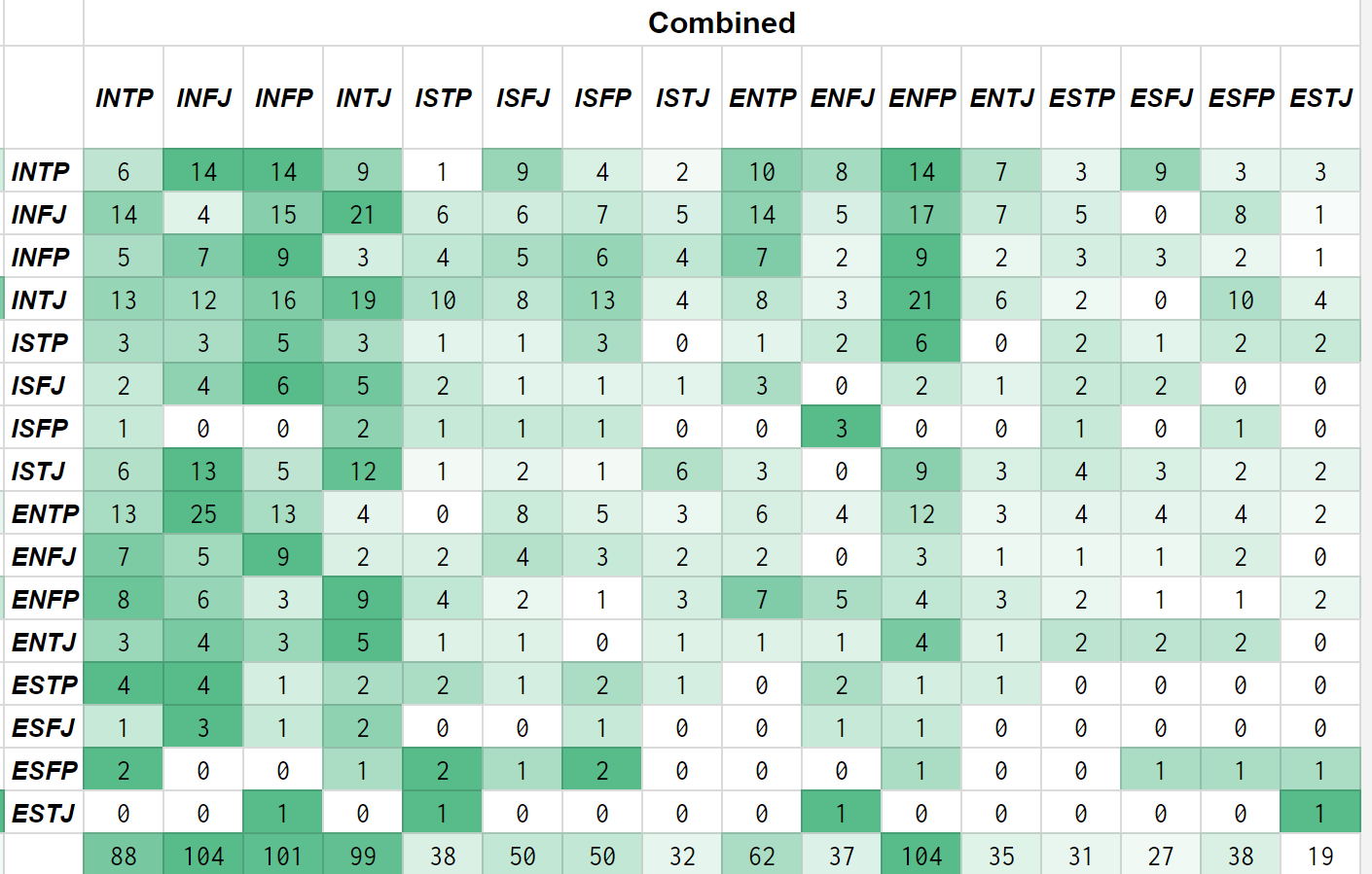 16 типов личности: что это и стоит ли верить mbti тесту