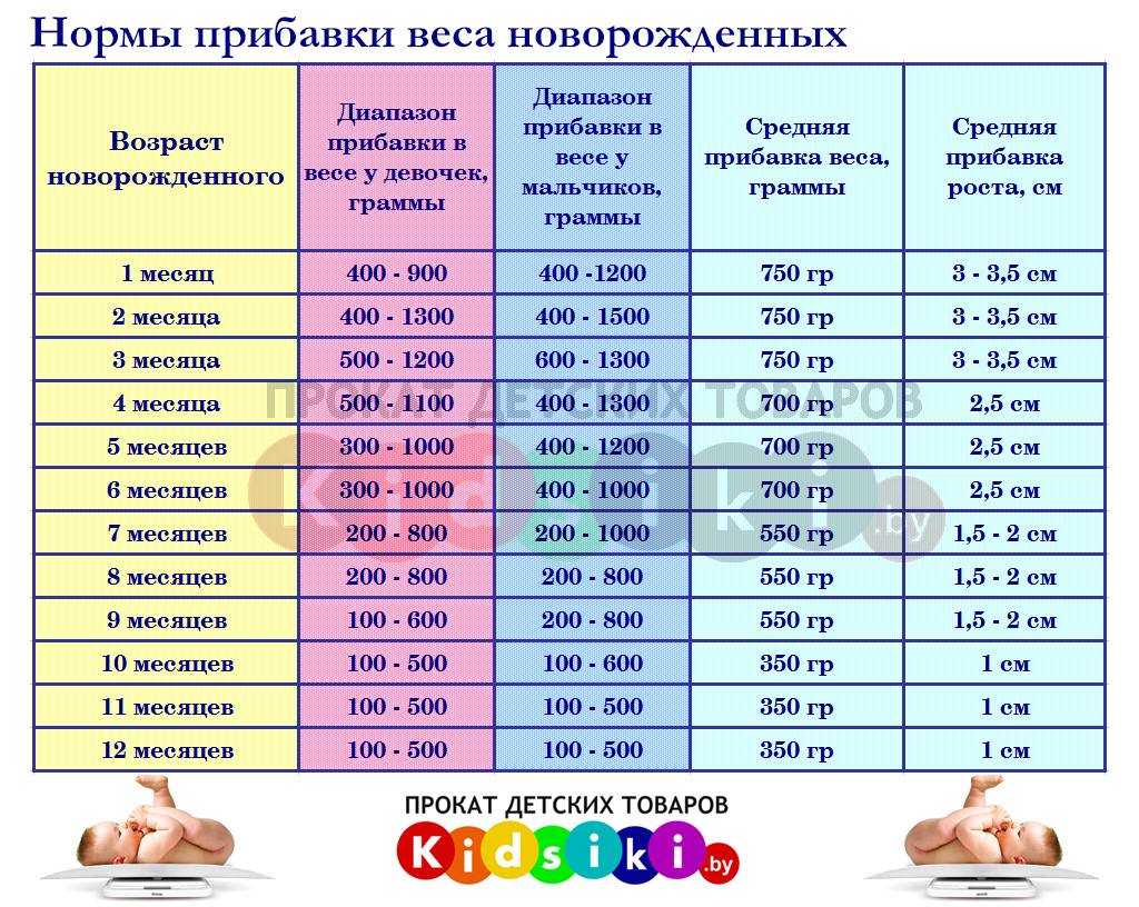 ➤ норма температуры у новорождённого грудничка