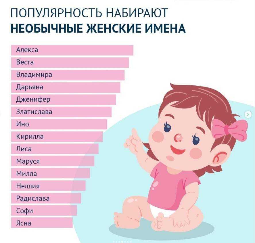 Как назвать девочку и мальчика по церковному календарю? имена мальчиков и девочек по месяцам по церковному календарю. церковный календарь мужских и женских имен по дате рождения