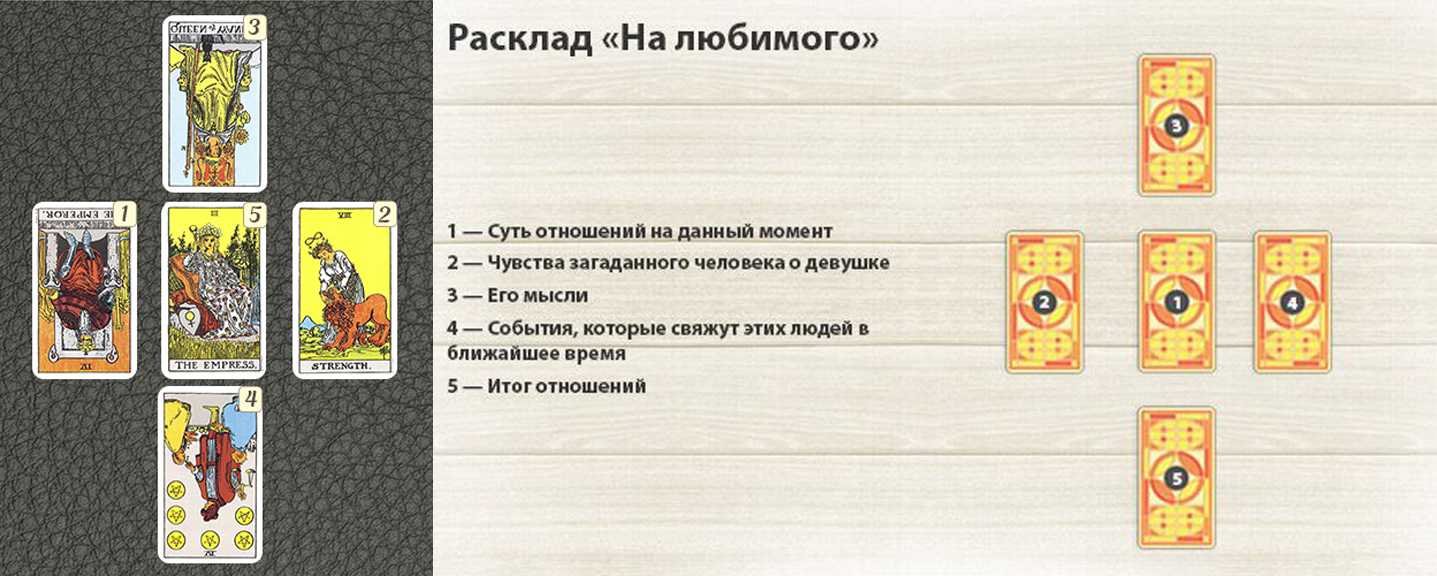 Запоминаем значение карт таро