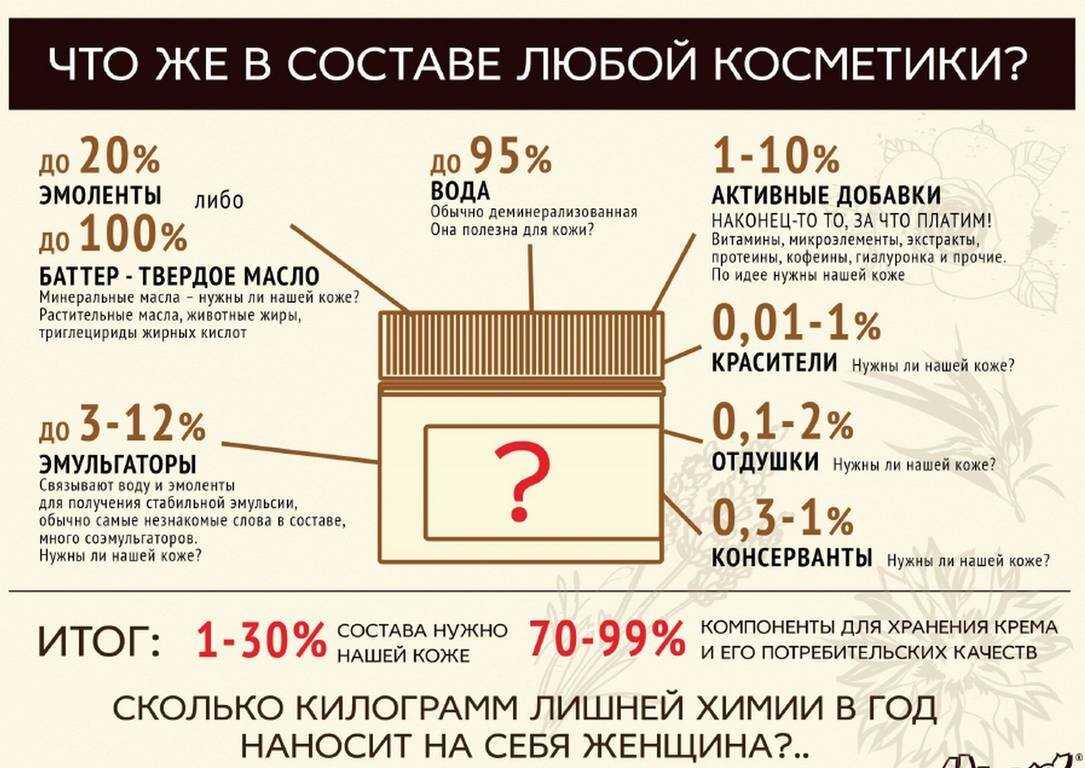 Урок 2. правильное питание