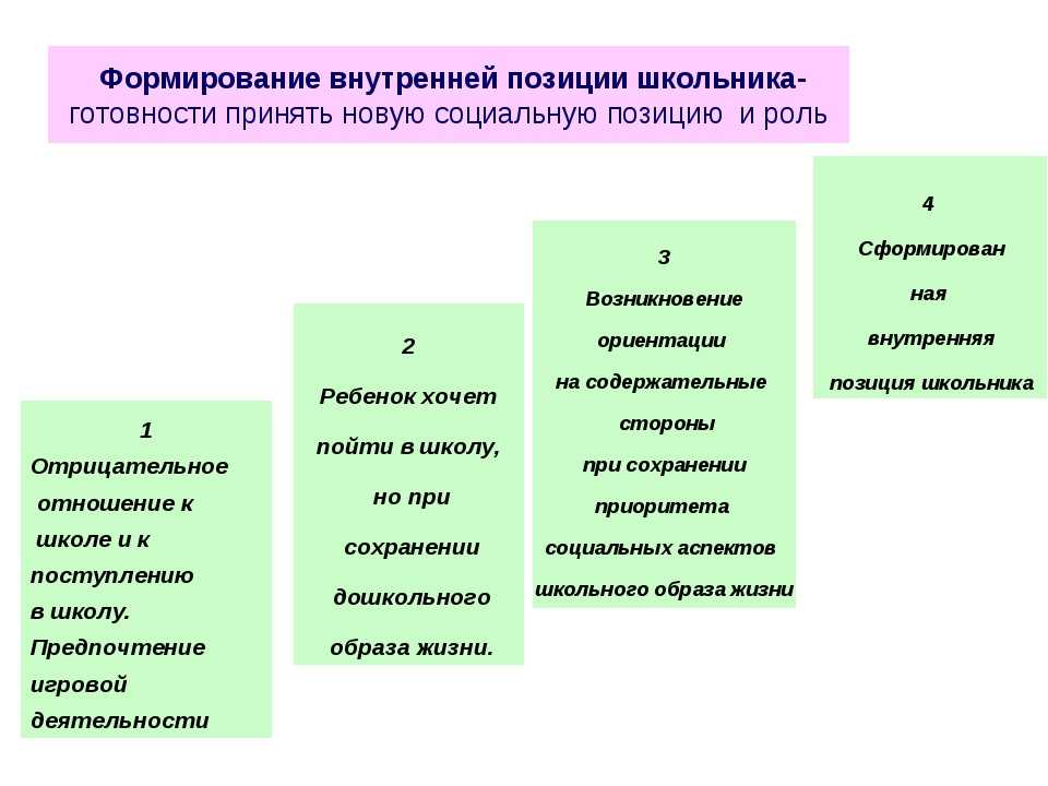 Как формируется позиция жертвы и как с ней бороться |