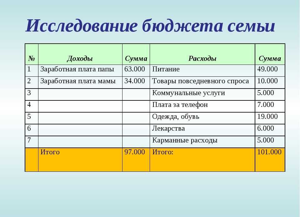 Раздельный бюджет: в чем плюсы для семьи?