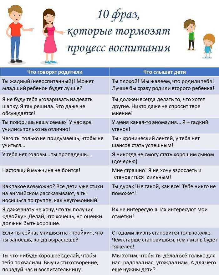 Воспитание дочери — о чем необходимо помнить