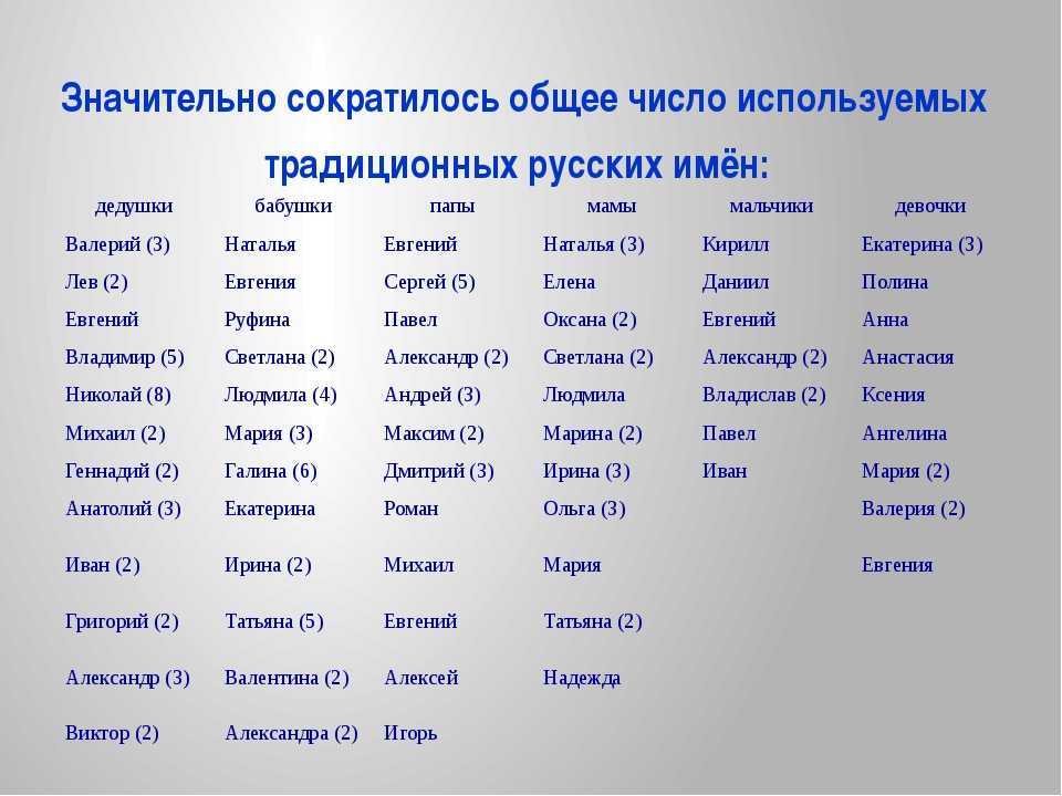 Топ-10 популярных имен для девочек в россии в 2024 | администрация погорельского сельского поселения зубцовского района тверской области