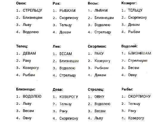 Какой знак зодиака самый лучший для женщины. самый лучший знак зодиака! — чем вы лучше других? самый лучший знак зодиака: весы