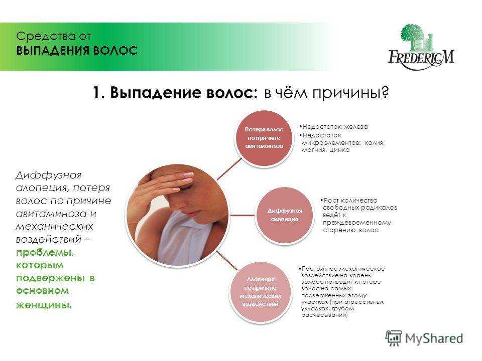 Рост и потеря волос