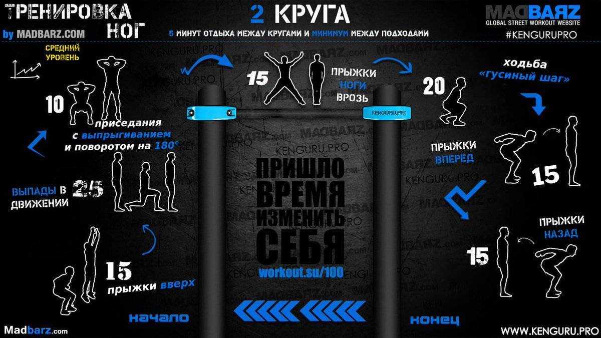 Что представляет собой кроссфит для девушек?