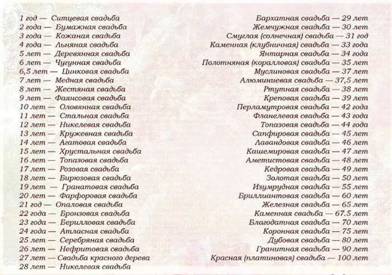 Чугунная свадьба - 6 лет совместной жизни. подарки и поздравления на 6 годовщину свадьбы