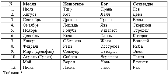 Как определить свой тотем - найдите свое животное силы