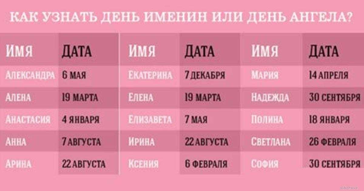 Именины - значение имени и даты празднования именин
