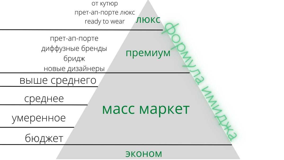 Топ 15 российских брендов обуви у которых найдется та самая пара - орт: ort-tv.ru