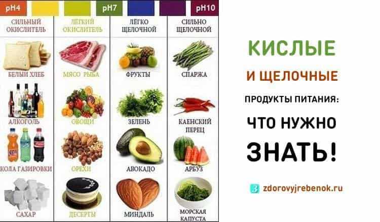 Щелочная диета: таблица продуктов, меню щелочной диеты на неделю - chudo-dieta.com