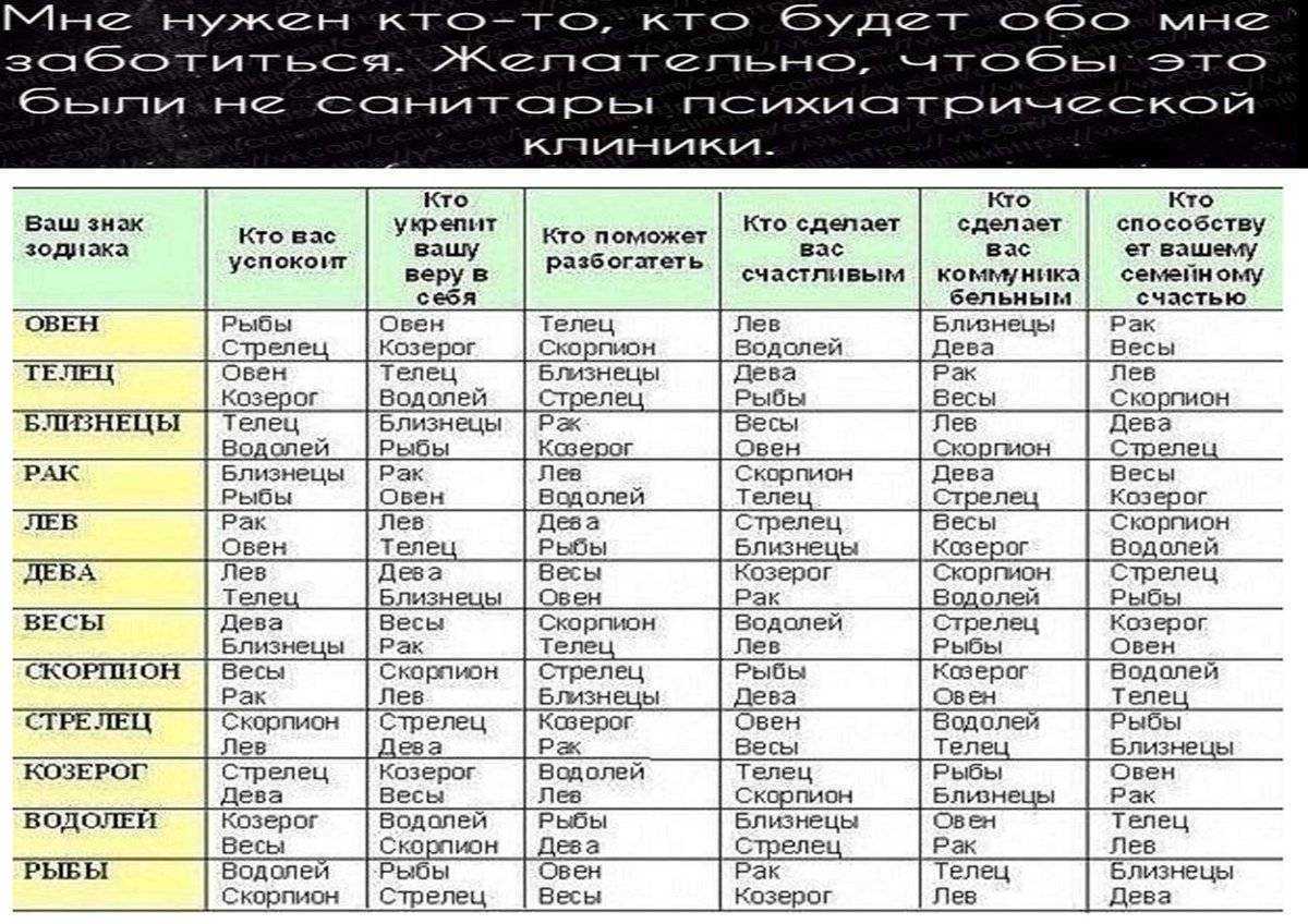 Воздушные знаки зодиака: достоинства и недостатки