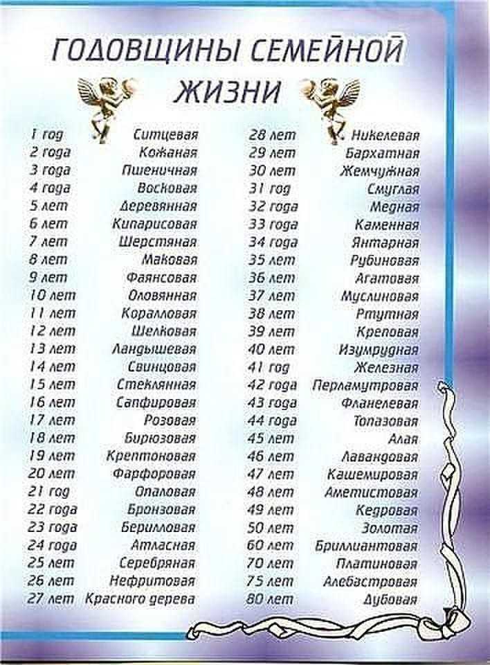 Все годовщины свадеб: названия, значения и подарки - hot wedding