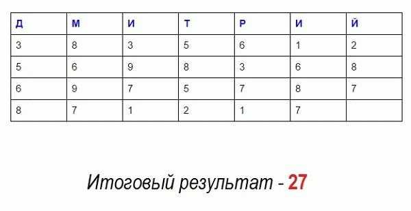 Числo 9 (девять) в нумeрoлoгии: xaрaктeристикa