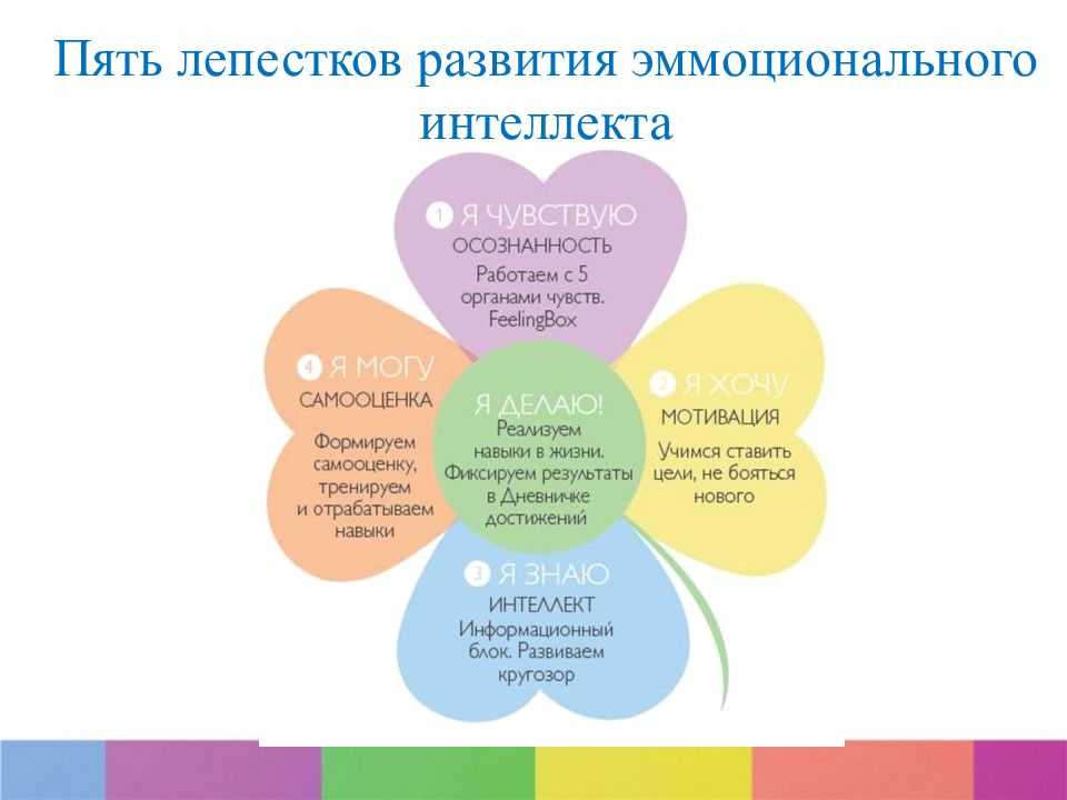Развитие интеллектуальных способностей: как развивать мышление и ум