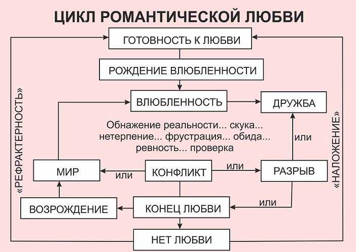 Окситоцин, дофамин и эстроген. правда ли, что любовь — это химия?