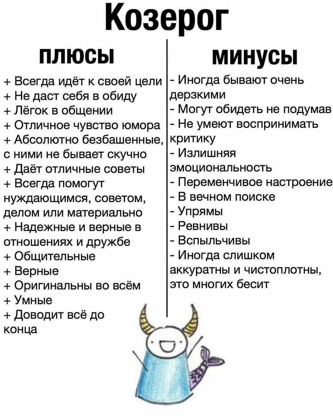Знаки зодиака