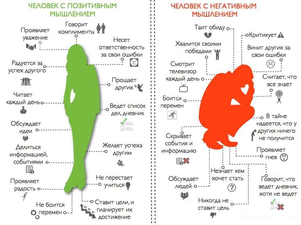 Временное расставание с любимым человеком: нужно ли отдыхать друг от друга
