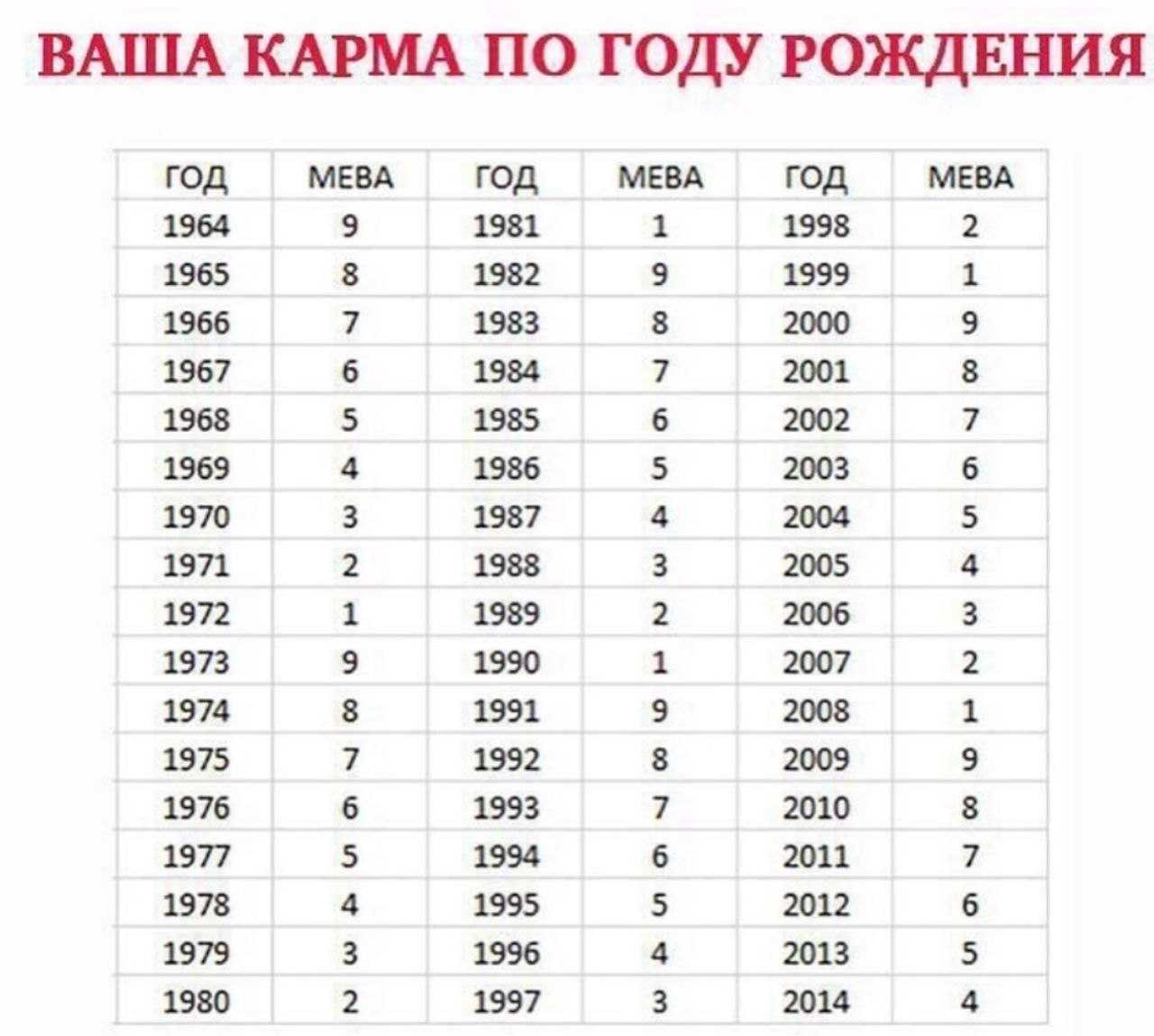 Кривая забывания или почему нужно проходить материал несколько раз
