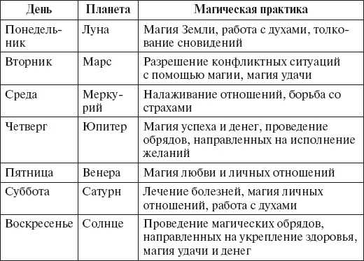 Сон с пятницы на субботу: что значит, толкование по времени, значение для мужчин и женщин