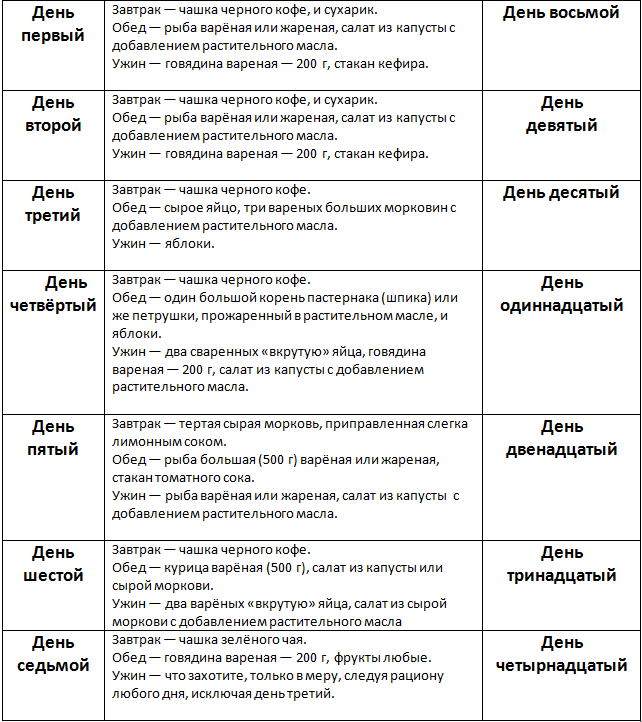 Японская диета