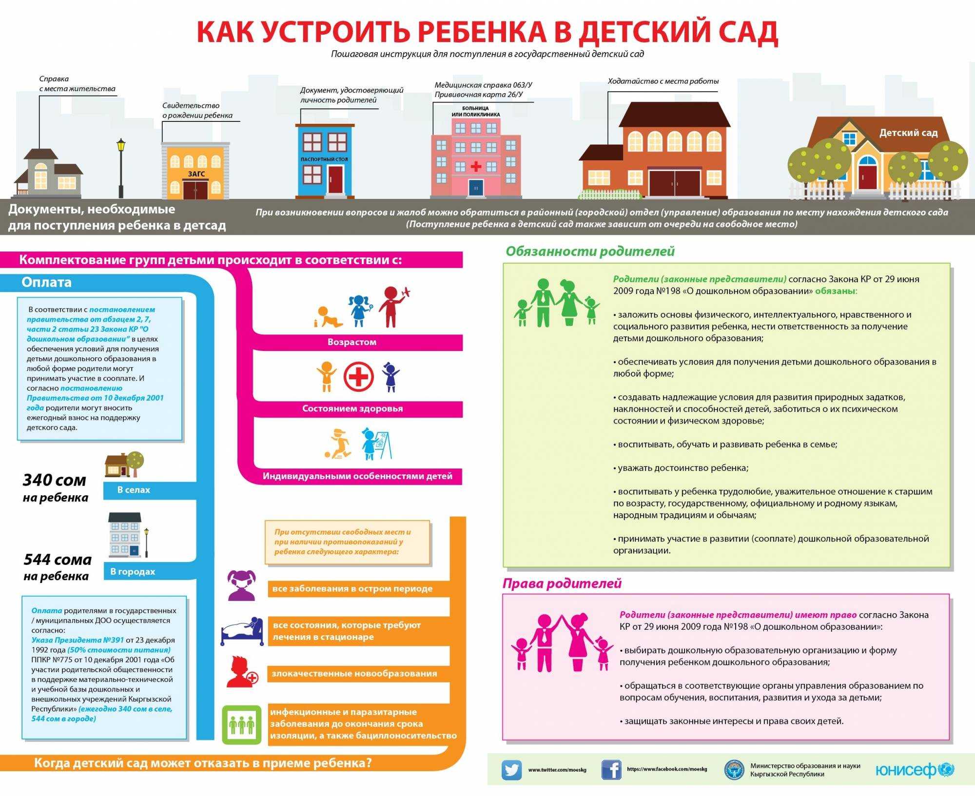 Как устроить ребенка в детсад: правила и порядок процедуры, особенности, необходимые документы