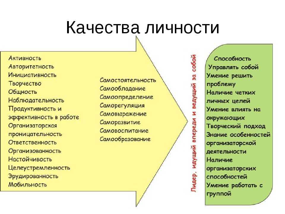 Как стать женственной и привлекательной? (13 советов)