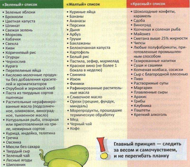 Можно ли арбуз при грудном вскармливании: вред и польза для кормящей мамы и малыша