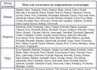 Мужские святцы в апреле — список имён для мальчиков
