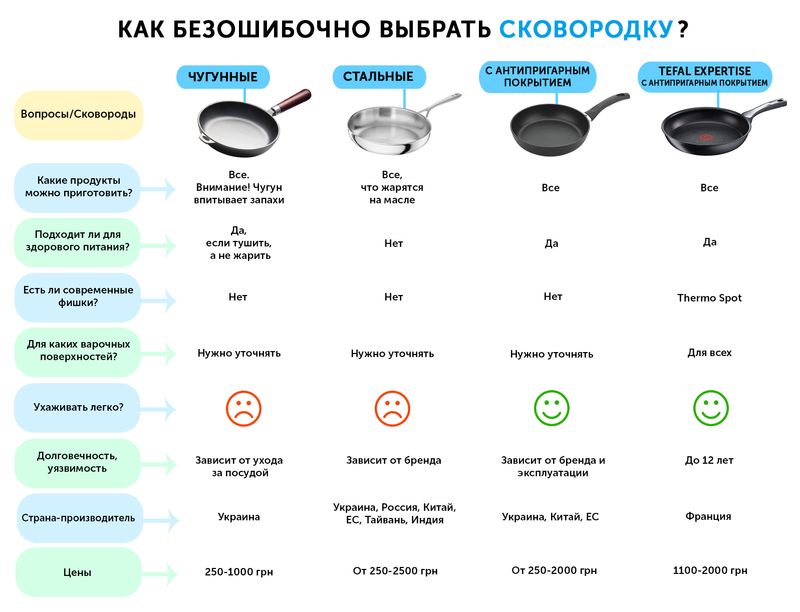 Как подготовить чугунную сковороду перед первым применением: как её прокаливать
