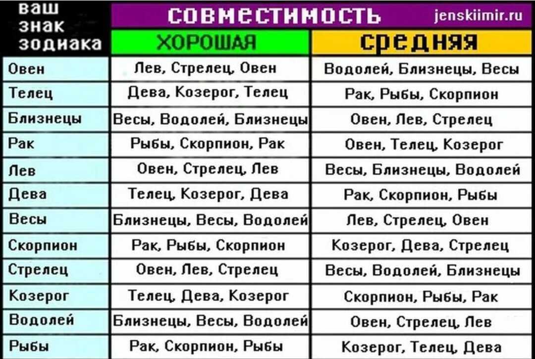 Лучшие имена для девочки-скорпиона: выбор современных родителей
