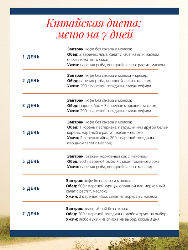 Японская диета - основные принципы и меню на две недели