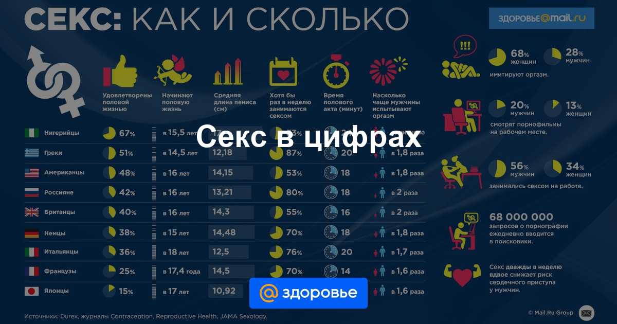 Как это мило. может ли организму навредить ежедневный секс? | мужчина и женщина | здоровье | аиф аргументы и факты в беларуси