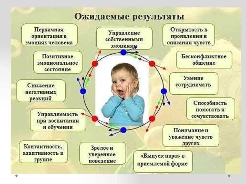 Развитие интеллекта детей беспокоит любого родителя Делимся советами как повысить умственные способности ребенка