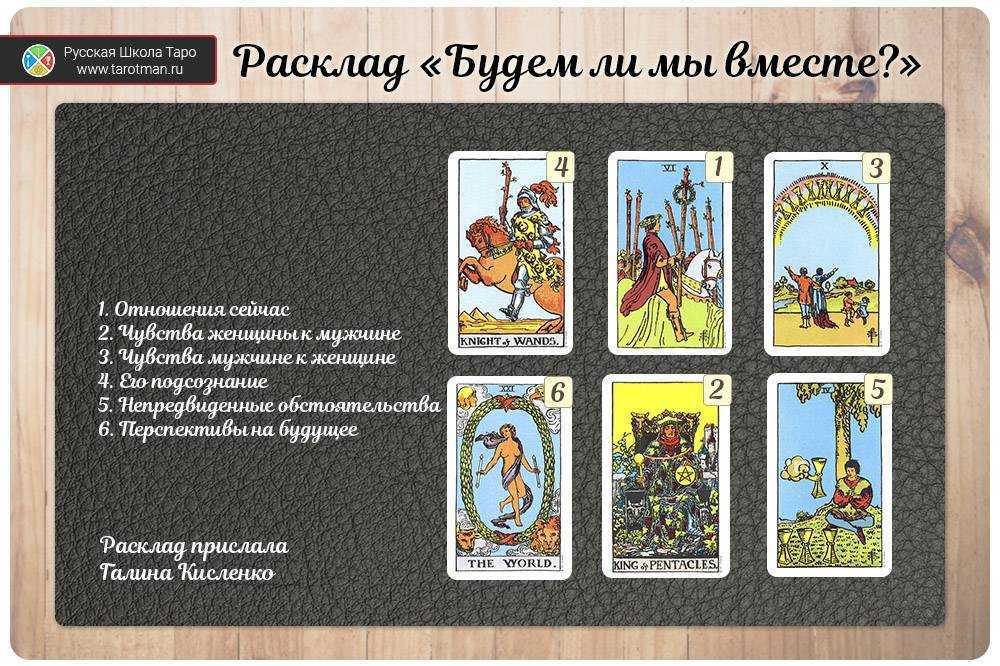 Правду ли говорят карты таро: гадание в понедельник и по интернету