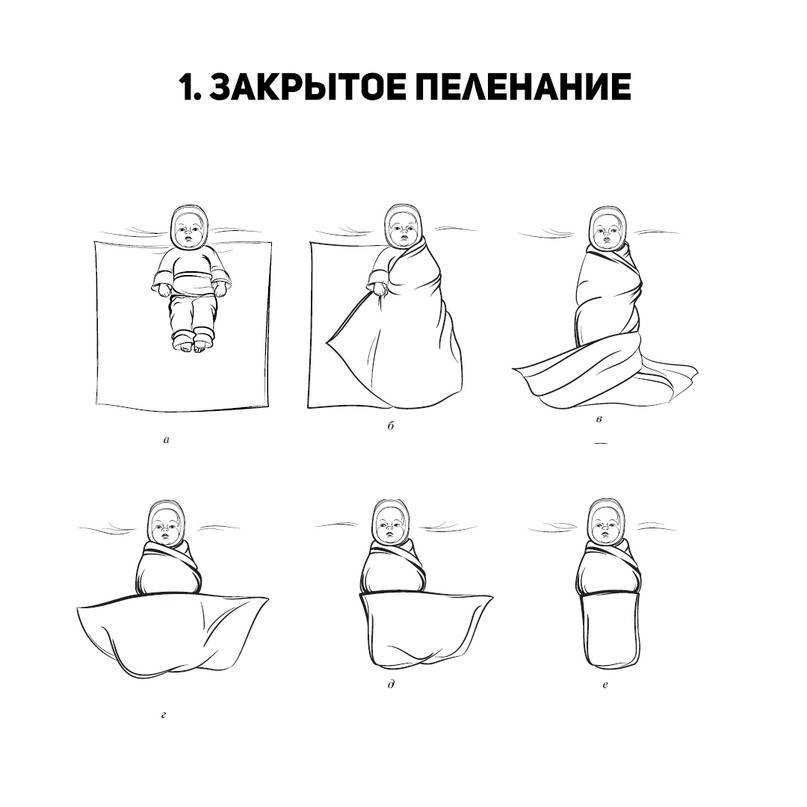 Пошаговые инструкции, как правильно пеленать новорожденного в соответствии с разными техниками
