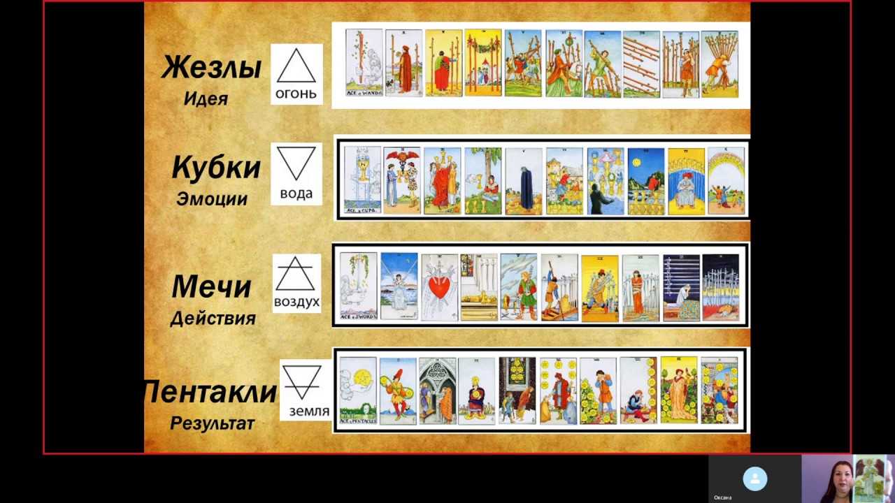 Младшие арканы таро: масть жезлы (посохи, скипетры, палицы)